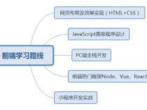 自学前端,前端开发的学习路线是什么