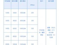 电信299的套餐都包含什么