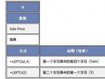 excle里left函数是什么意思做什么用的