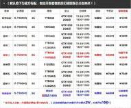 想买台笔记游戏本,能玩lol和吃鸡之类的,预算4千到5千左右