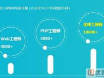前端开发技术的发展方向有哪些