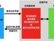 java后端开发工资一般多少