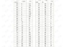 C语言ASCII码与字母如何转换求详解
