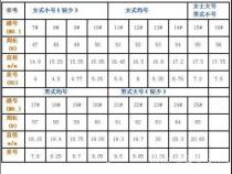 iwatch型号对照表