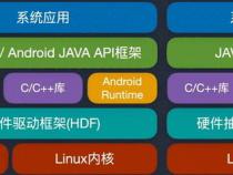安卓系统是哪个国家开发的