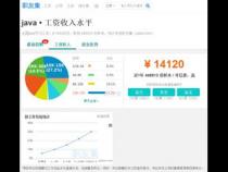 JAVA开发和PHP WEB开发哪个前景好一些
