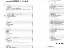 Android大厂面试经验分享(OPPO,字节,华为,阿里)