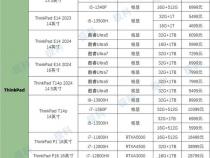 联想笔记本电脑尺寸对照表是什么