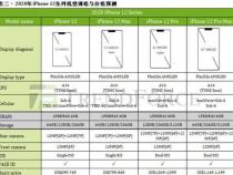 苹果se3参数详细参数SE3配置曝光