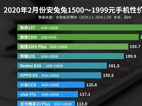 2020手机性价比排行是怎样的