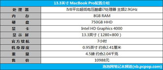 15款macbookpro15寸256g详细配置