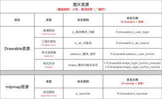 Android 丨 Android开发命名规范