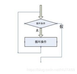c语言的循环嵌套是先运行最里面的循环在依次往外循环