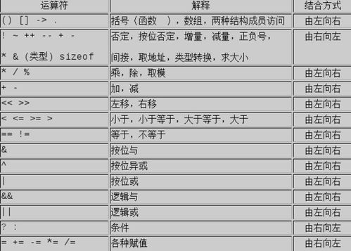 c语言中如何实现对一组数值求平均值