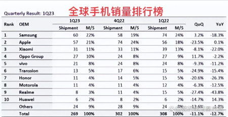 中国手机排名