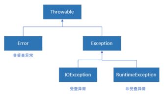 一文读懂java中的反射,边学边实战!