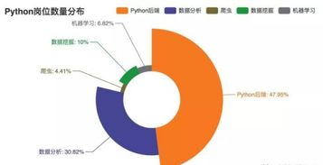 Python后端开发是什么职位
