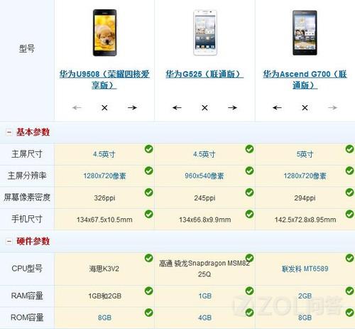 手机1000到2000排行榜