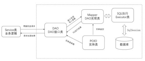请问利用Java反射实现一个类中的接口是如何实现的呢