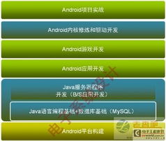 学Android开发的岗位有哪些