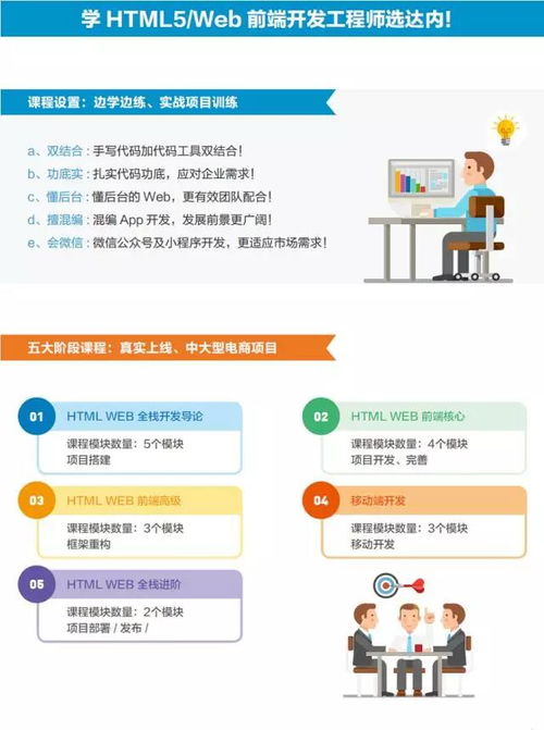 ui前端与web前端的区别是什么