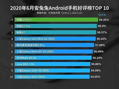 最新手机排行榜前十名
