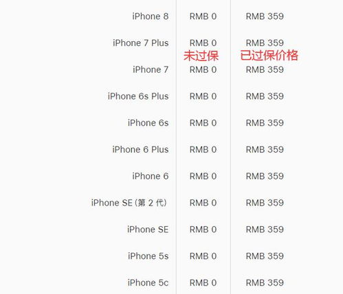 se一代和二代区别