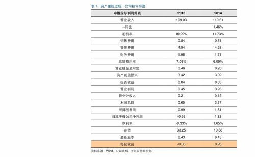 苹果手机重量一览表