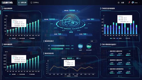 关于数据可视化的web前端