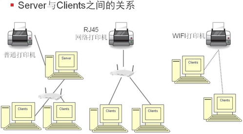 如何使用外网实现共享打印机