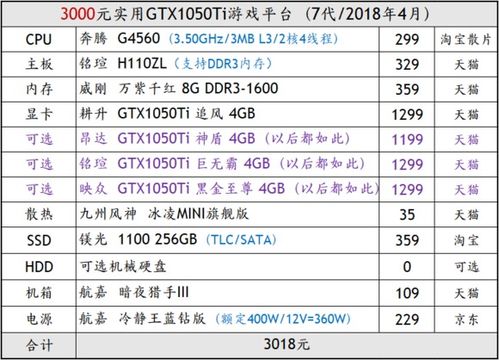 求一个3000-4000元左右的电脑配置
