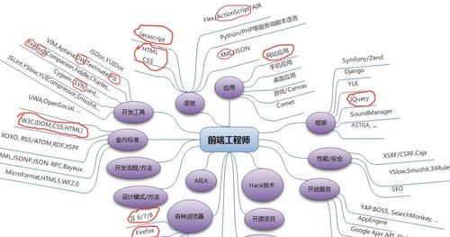 web前端工程师的优点和缺点
