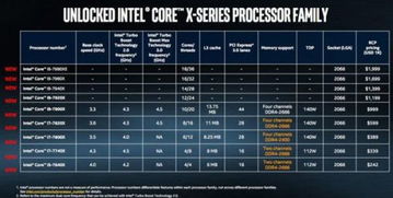 intel处理器最新到了第几代