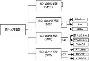 有没有嵌入式开发的学习路线,越详细越好