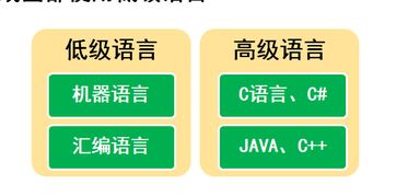 什么是计算机低级语言