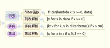 python中数组切片含义解析