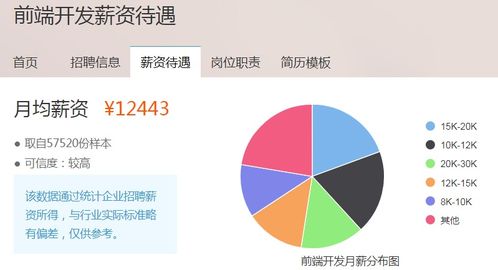 后端和前端哪个工资高