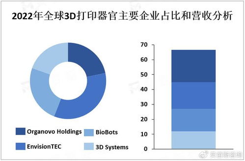 3D生物打印的发展现状和未来前景怎么样