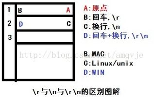 python中r和n有什么区别