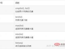 什么是Python列表
