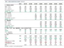 2021年一千五左右性价比高的手机