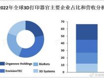 3D生物打印的发展现状和未来前景怎么样