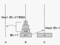 C语言汉诺塔程序