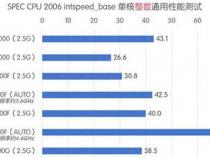 10代i3和13代i3
