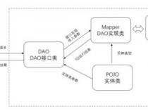 请问利用Java反射实现一个类中的接口是如何实现的呢