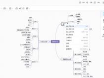 求一个操作简洁的思维导图软件