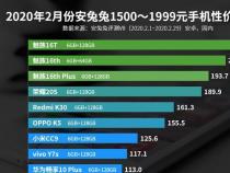 2020手机性价比排行是怎样的
