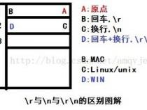 python中r和n有什么区别