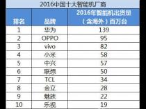 中国国产手机排行榜前十名