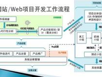 web前端项目开发流程